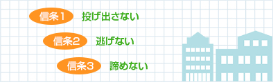 投げ出さない。逃げない。諦めない。